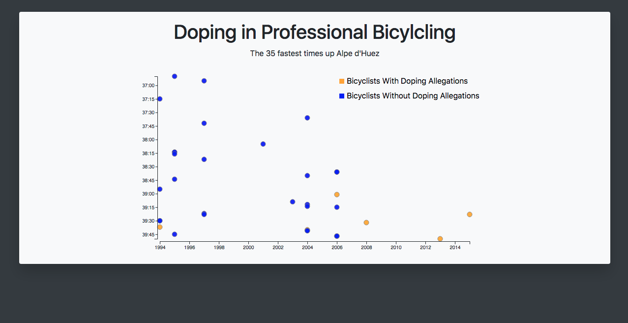 D3ScatterPlot project image